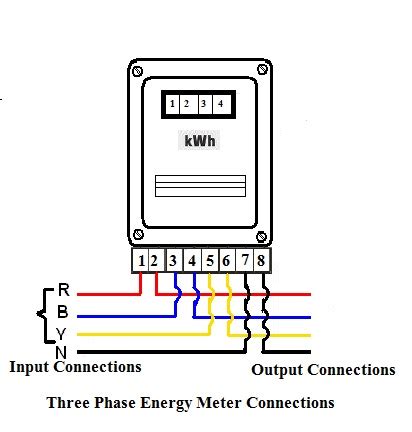 Search through our list of wiring diagrams to find the right one for your job. Electrical Standards: Energy Meter connection;Single Phase ...