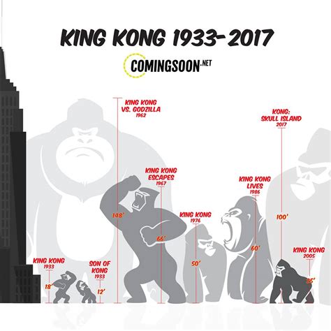 A subreddit to discuss the shared universe of monster films produced by legendary pictures, which includes godzilla (2014), kong: kong size - PopCornGame