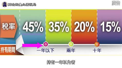 刊登廣告 faq·客服 新聞授權 服務條款·著作權·隱私權聲明 聯合報系 訂報紙 關於我們 網站總覽. 房地合一(稅務e新聞)_財政部臺北國稅局 - YouTube