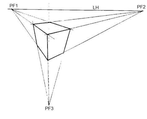 En général, on rapproche les points pour donner l'impression que la caméra se trouve tout près du sujet représenté, et à l'inverse, plus on les éloigne plus on retrouve l'impression de se situer loin du sujet. Perspective Perspective à 3 points de fuite