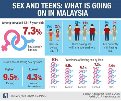 Berbagai contoh masalah sosial di indonesia dapat diidentifikasi dengan mudah solusi: Seks & Remaja: Statistik Yg Membimbangkan - WAFIQ