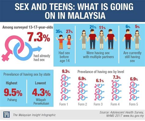 Secara umumnya, masalah gejala sosial merangkumi berbagai perlakuan negatif anggota. Seks & Remaja: Statistik Yg Membimbangkan - WAFIQ