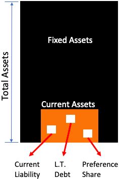These defensive stocks are especially appealing because they protect the investor during times of recession, giving the investor a cushion to weather downturns in the markets. Net Current Asset Value Per Share (NCAVPS): A Method To ...