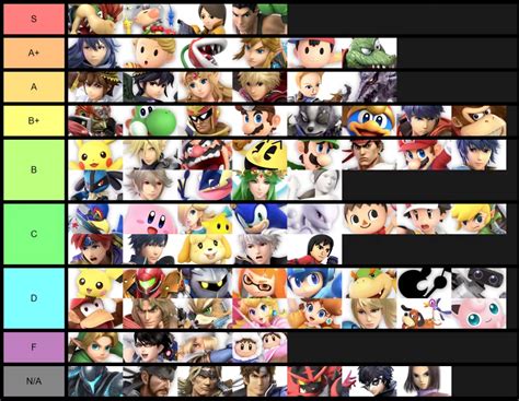 Tier list is currently wip as there is only one person working on it. amiibo Wiki: Tier List | Exion Vault