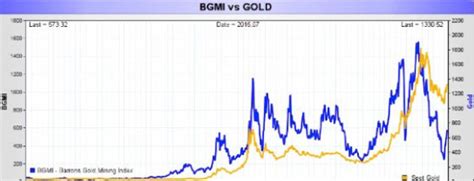 Through bgmi, various factories have already received international certifications such as sa 8000, iso 9001, aa 1000, iso 14001 as well as others, and expecting the garment industry to continue to thrive, bgmi plans to continue expanding in line with the industry in the future, both academically and. Precious Metals v. Mining Stocks: What You Need to Know