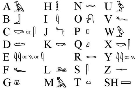 Heute zeige ich euch die grundlagen der hieroglyphenschrift der alten ägypter. ABC, Königreich Spanien: Nefertiti Reina Absoluta über ...