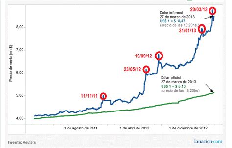 Precio del dolar blue hoy cuánto cuesta el dólar blue y cuánto tendría que costar el dolar.nos volvemos locos mirando la cotización, ahora vemos que el dólar blue está bajando, ¿por qué? LA COLUMNA DE RUCIO: Dólar Blue: la mulánima del S. XXI