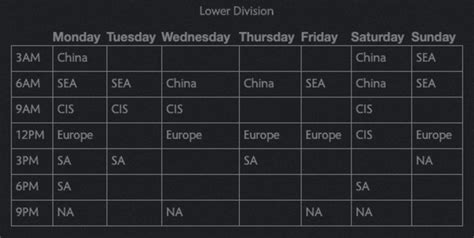 The qualification format is a double elimination bracket with best of 3 series and best of 5 grand finals. Dota 2 DPC Regional Leagues: Everything you need to know