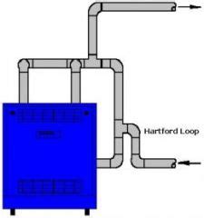 Fitness • spa • healt center. Hartford Loop Diagram