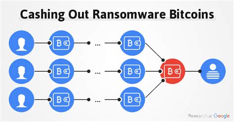 Delivery time is 10 minutes through instapay. How Hackers Cash Out Thousands of Bitcoins Received in ...