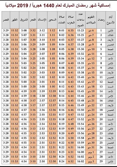 رمضان 2021 دليلك الديني الشامل لهذا الشهر. امساكية رمضان 2019 - 1440 في مصر وموعد السحور والإمساك ...