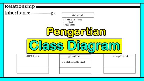 The cartilage is a connective tissue with solid matrix composed of q.11 write a short notes on cardiac muscles. Sistem Informasi (9) | Pengertian Class Diagram UML - YouTube