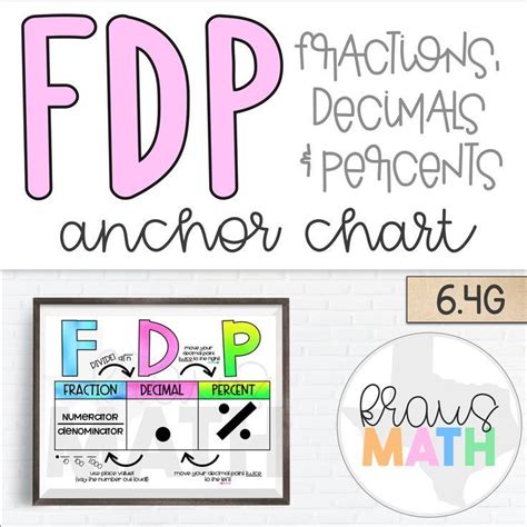 Mathematics is the study of shape, quantity, pattern and structure. FDP: Fractions, Decimals & Percents Poster (TEKS 6.4G ...