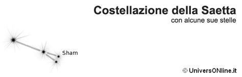 Coordinata celeste per mezzo della quale si può fissare la posizione di un astro. Costellazione Freccia (Sagitta)