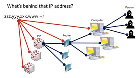 It helps in connecting your computer to other devices on your network and all over the world. Rechter: ip-adres is geen persoon | PCM