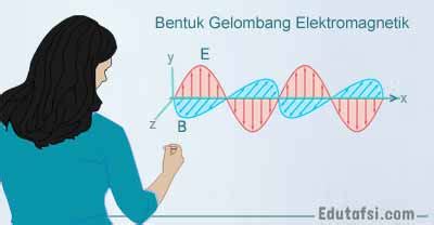 Gelombang elektromagnetik sendiri merupakan sebuah bentuk gelombang yang dimana akan dapt mealkukan pemancaran tanpa melalui sebuah bentuk media rambat yang. Kumpulan Rumus Dan Rangkuman Gelombang Elektromagnetik ...