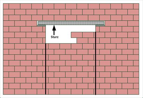 Alle stellen, die jetzt noch offen sind weil der stahlbetonsturz ein anderes maß hat wie die maueröffnung, werden fest mit mörtel aufgefüllt. Stahlbetonsturz Für Tragende Wände : Betonsturz Berechnen ...