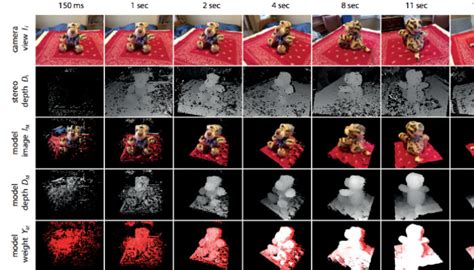 Keven peters decided to find out, and produced a video of his experiences in 3d scanning, well, anything he found around him. Die besten 3D-Scanner-Apps für IOS und Android - 3Dnatives