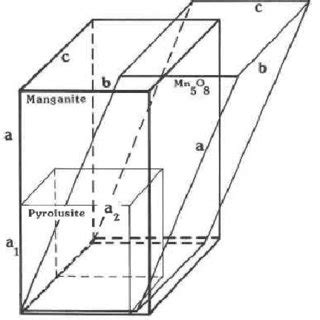 Manganese oxide nanoparticles are synthesized by a chemical vapor process using manganese(0) carbonyl as the precursor. (PDF) Manganese Oxide Nanoparticles: Synthesis and ...