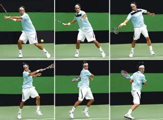 Find out in today's video! Roger federer, Tennis workout, Tennis forehand