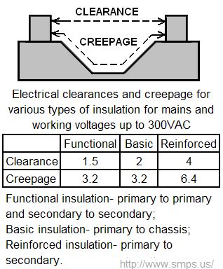 Pcb instant price calculator from allpcb.com. PCB Trace Spacing Calculation for Voltage Levels | Circuit ...