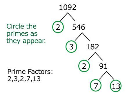 The steps involved in finding prime numbers using the. How to Find Prime Factors of Integer Numbers in Java ...