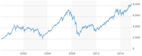 Forumsbeiträge zu bel 20 nr zum forum. Bel 20 total return index