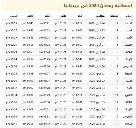 الاستماع إلى اشهر اذاعات القران الكريم ، حيث يتوفر بداخل برنامج توقيت الصلاه أكثر من ٦٥ اذاعة اسلامية. مواقيت الصلاة في شهر رمضان 2020 في بريطانيا 1441 - موسوعة