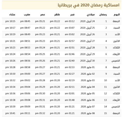 الاستماع إلى اشهر اذاعات القران الكريم ، حيث يتوفر بداخل برنامج توقيت الصلاه أكثر من ٦٥ اذاعة اسلامية. مواقيت الصلاة في شهر رمضان 2020 في بريطانيا 1441 - موسوعة