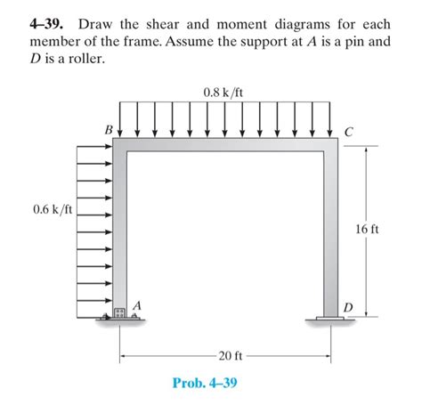 Check spelling or type a new query. Solved: 4-39. Draw The Shear And Moment Diagrams For Each ...