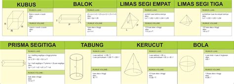 Segitiga bermuda terletak di sebelah barat samudera atlantik, sebelah tenggara wilayah miami florida, as. cara belajar matematika agar menjadi mudah dan ...