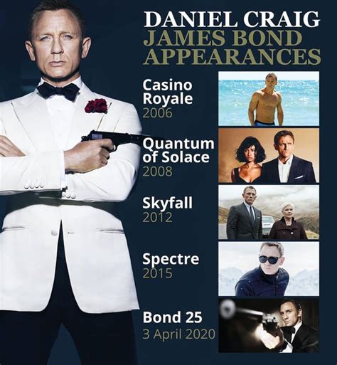 Spectre (2015, daniel craig) skyfall (2012, daniel craig) quantum of solace (2008, daniel craig) casino royale (2006, daniel craig) die another day (2002. James Bond No Time To Die set photos: Daniel Craig's 007 ...