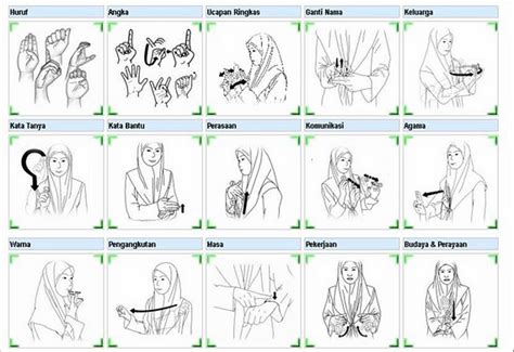Semoga akan dapat menambah wawasan anda. ARRIJALUN CIQOEANK: BAHASA ISYARAT BISU