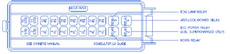 Not starter, not ignition switch, size: Mercury Villager 1996 Fuse Box/Block Circuit Breaker Diagram - CarFuseBox