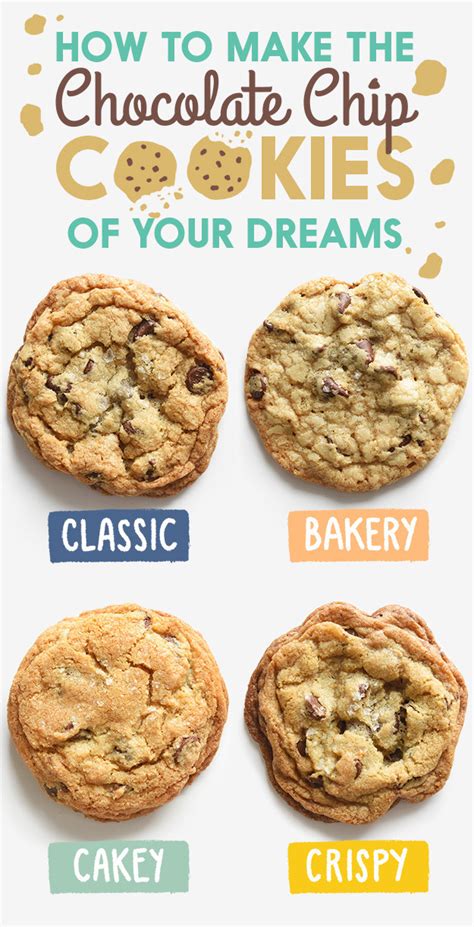 Banned items can vary depending on which country you're shipping the items to ( see your country's banned item lists here ), but in general you cannot ship the following internationally from the usa: How To Make Tasty Bakery-Style Chocolate Chip Cookies