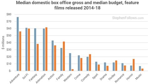 So how much does a radiation oncologist make? How much does the average movie cost to make? | Stephen ...