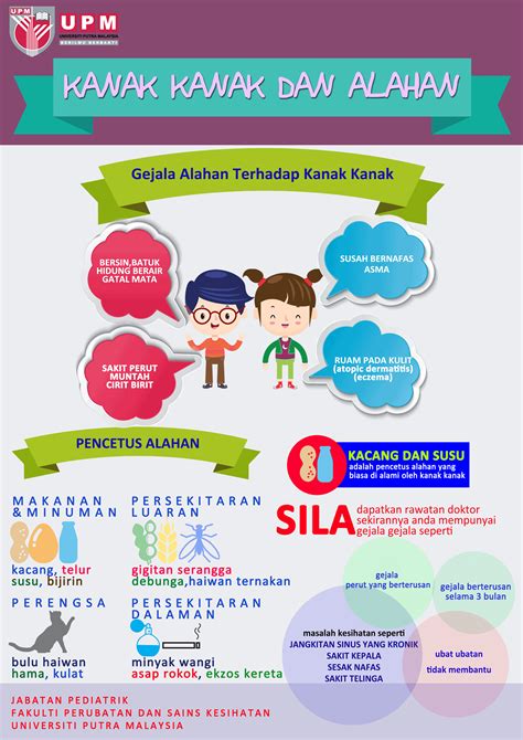Самые новые твиты от fakulti perubatan sains kesihatan upm (@fpskupm): KANAK-KANAK DAN ALAHAN