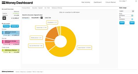 Completely online onboarding with minimum documentation. Manage your Spending With Money Dashboard