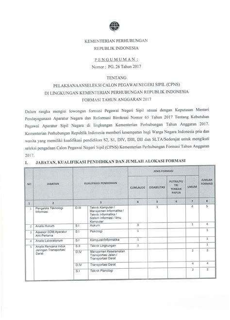 Maybe you would like to learn more about one of these? Lowongan Kerja CPNS Kementerian Perhubungan Tingkat SMA ...