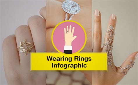 Which hand do guys wear engagement ring? Which Finger and Hand You should Wear Wedding Ring ...