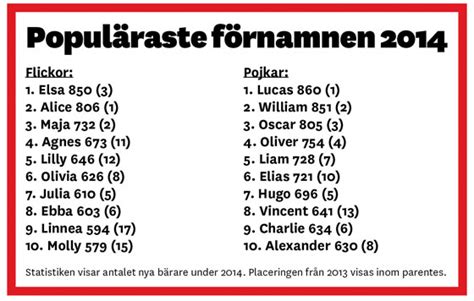 Latvijas republikas neatkarības deklarācijas pasludināšanas diena. Elsa och Lucas populäraste namnen | Språktidningen