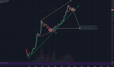 Price chart, trade volume, market cap, and more. BTCUSD — Bitcoin Chart and Price — TradingView — India
