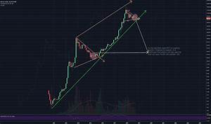Btcusd Bitcoin Chart And Price Tradingview Fireshot Capture 1010