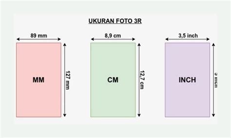 Dalam senti meter (cm) ukuran kertas f4 adalah 21,59 x 33 yakni lebar 21,59 cm dan panjang 33 cm. Ukuran Foto 3R dalam Tabel MM, CM dan Inci - Spin My Site