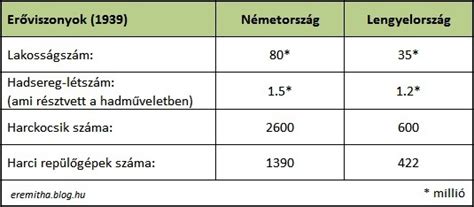 Az eredménye az volt, hogy władysław sikorki miniszterelnök és ivan majszkijszovjet nagykövet aláírták londonban az egyezményt (1941. Lengyelország lerohanása 1939-ben - Eremita