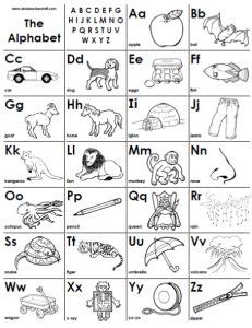 Maps are a terrific way to learn about geography. Alphabet Chart Printables | A to Z Teacher Stuff Printable ...