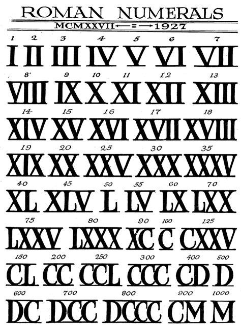 How to write 300 in roman numerals. how to write 2000 in roman numerals - Google Search | โรมัน