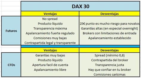 Price change % change p/e volume ytd change; Dax 30 ¿Idoneo para especular?