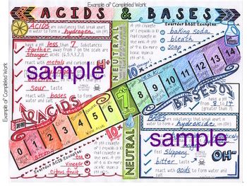 Complete the following table by filling in the empty spaces. Matter Doodle Notes Bundle by Captivate Science | TpT