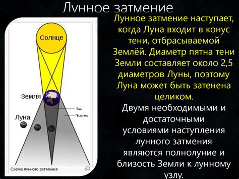 Полную фазу затмения луны 26 мая можно будет увидеть невооруженным глазом даже при дневном освещении, при этом дождливая погода может испортить наблюдения на. Солнечное и Лунное затмение - презентация онлайн